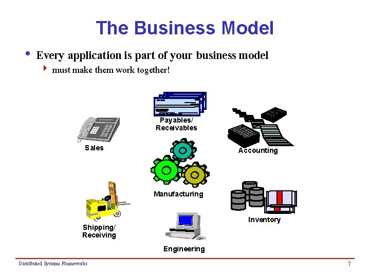 The Business Model i Every application is part of your business model 4 must