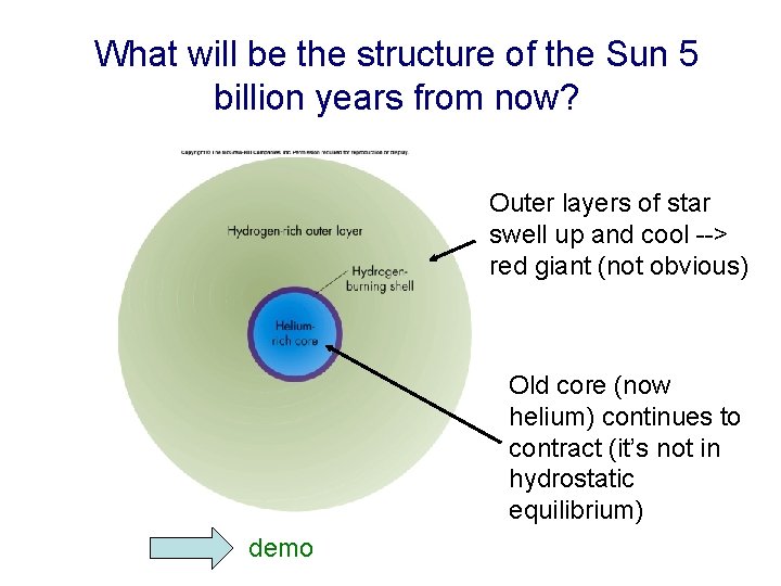 What will be the structure of the Sun 5 billion years from now? Outer