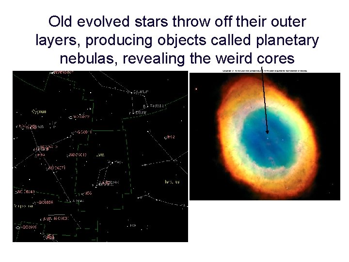 Old evolved stars throw off their outer layers, producing objects called planetary nebulas, revealing