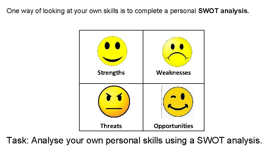 One way of looking at your own skills is to complete a personal SWOT