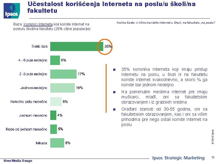 Učestalost korišćenja Interneta na poslu/u školi/na fakultetu Baza: Korisnici Interneta koji koriste Internet na