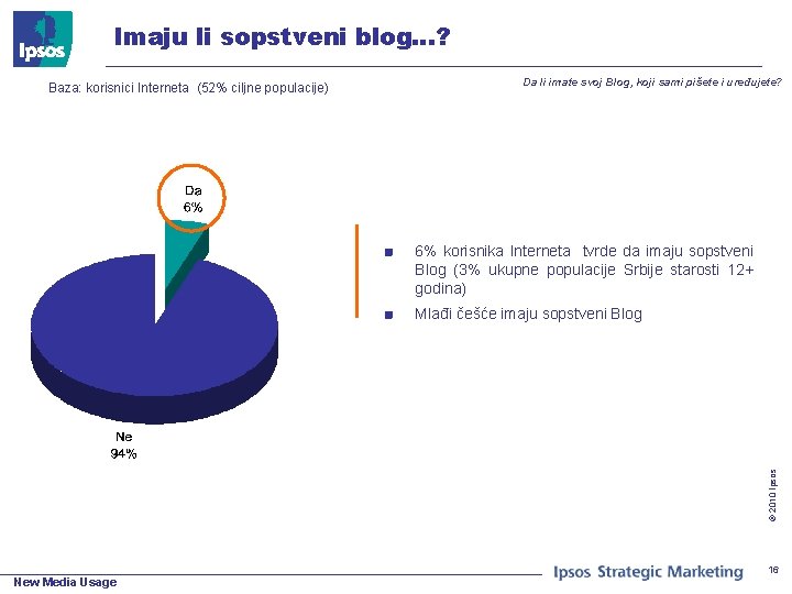 Imaju li sopstveni blog…? Baza: korisnici Interneta (52% ciljne populacije) Da li imate svoj