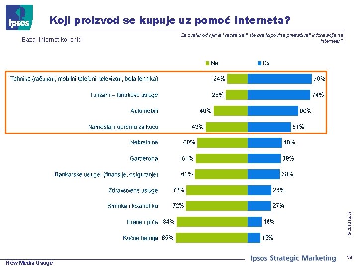 Koji proizvod se kupuje uz pomoć Interneta? Za svaku od njih mi recite da