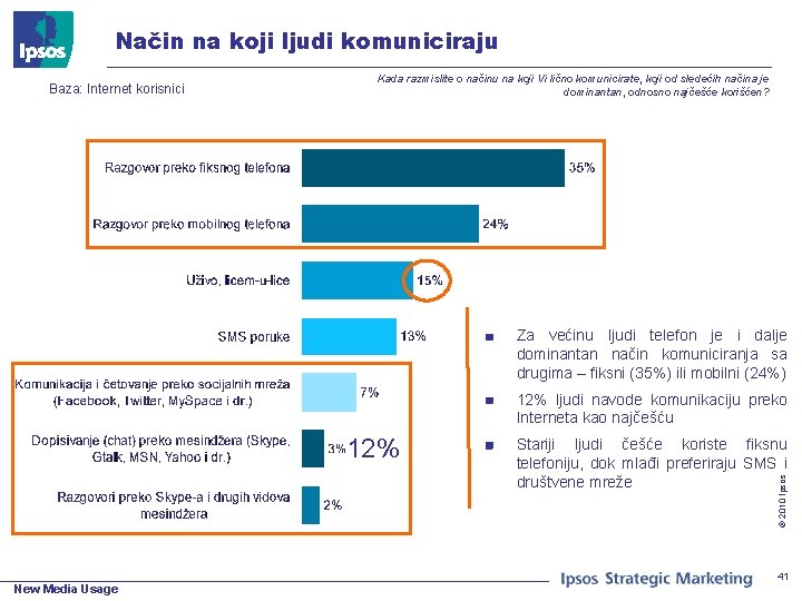 Način na koji ljudi komuniciraju Baza: Internet korisnici Kada razmislite o načinu na koji