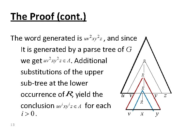 The Proof (cont. ) The word generated is , and since It is generated