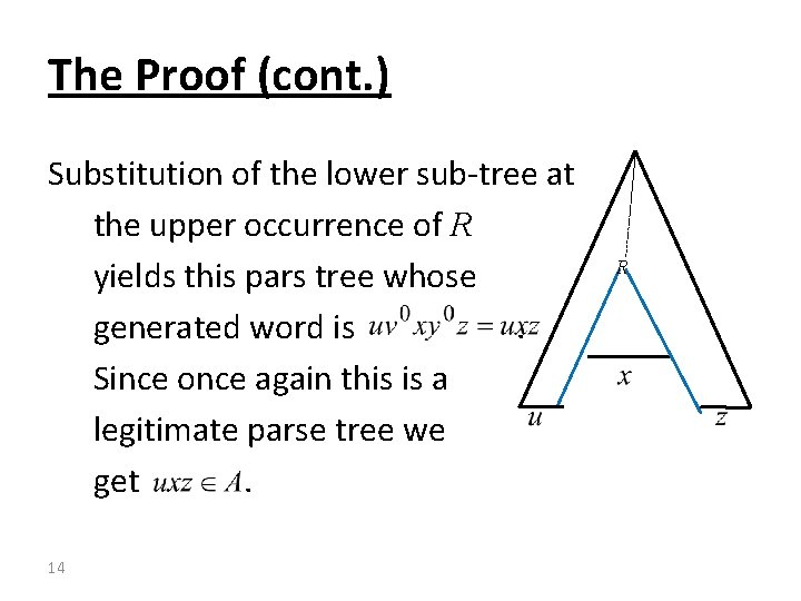 The Proof (cont. ) Substitution of the lower sub-tree at the upper occurrence of