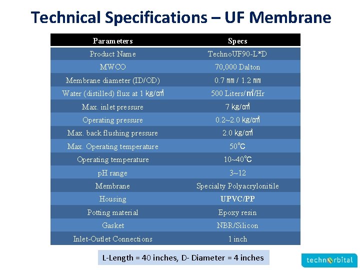 Technical Specifications – UF Membrane Parameters Specs Product Name Techno. UF 90 -L*D MWCO