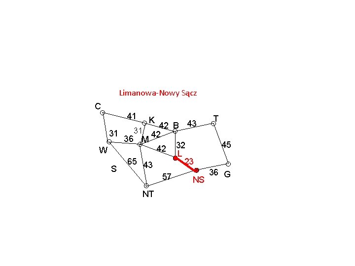 Limanowa-Nowy Sącz C 41 T 43 42 B 31 31 36 M 42 45