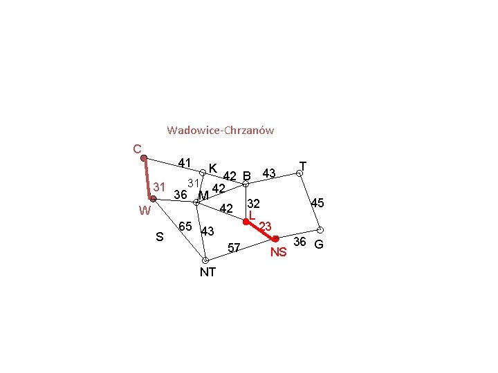 Wadowice-Chrzanów C 41 T 43 42 B 31 31 36 M 42 45 42