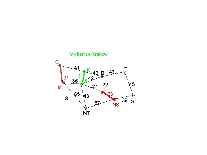 Myślenice-Kraków C 41 T 43 42 B 31 31 36 M 42 45 42