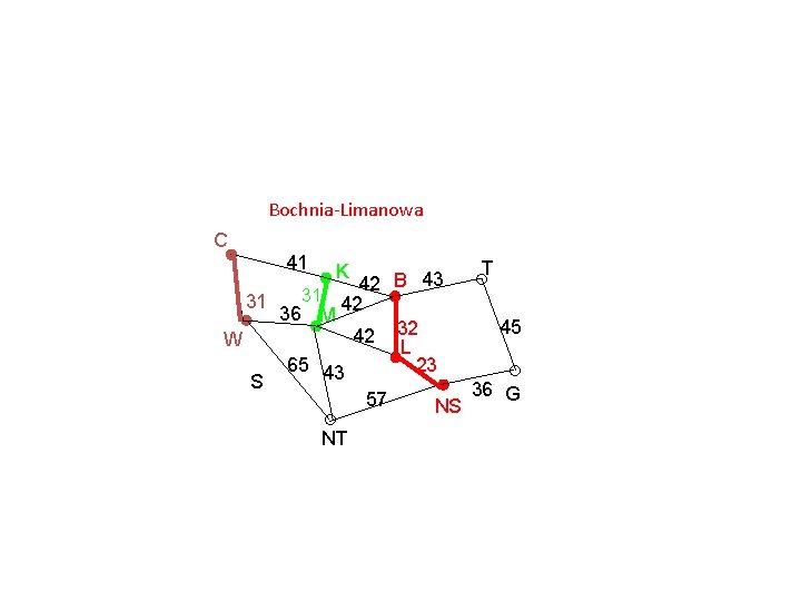 Bochnia-Limanowa C 41 T 43 B 42 31 31 36 M 42 45 42