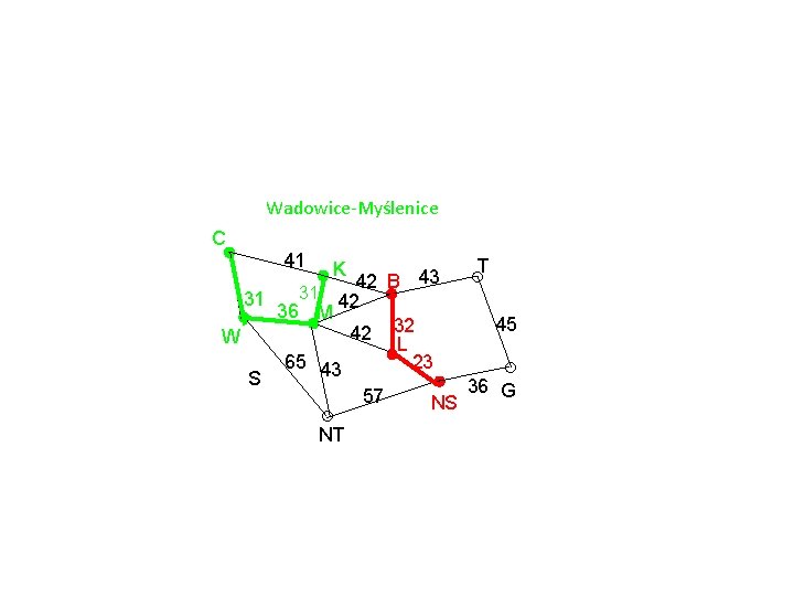 Wadowice-Myślenice C 41 T 43 42 B 31 31 36 M 42 45 42