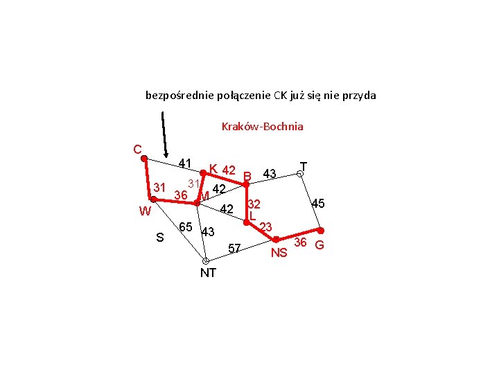 bezpośrednie połączenie CK już się nie przyda Kraków-Bochnia C 41 T K 42 43