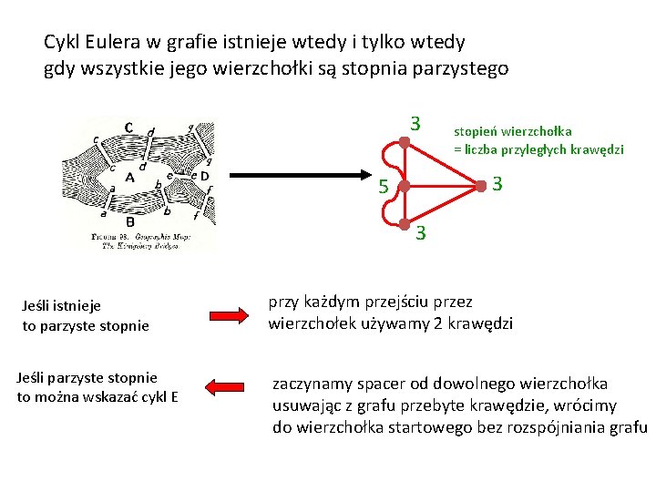 Cykl Eulera w grafie istnieje wtedy i tylko wtedy gdy wszystkie jego wierzchołki są