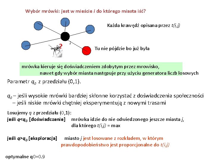 Wybór mrówki: jest w mieście i do którego miasta iść? Każda krawędź opisana przez