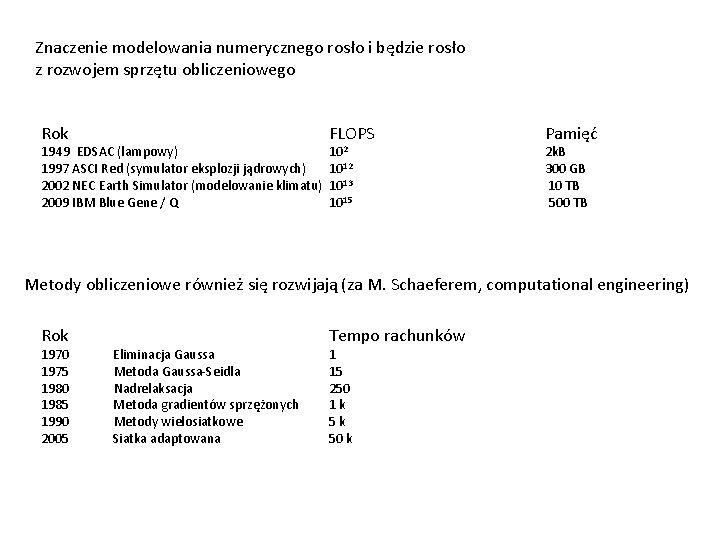 Znaczenie modelowania numerycznego rosło i będzie rosło z rozwojem sprzętu obliczeniowego Rok 1949 EDSAC