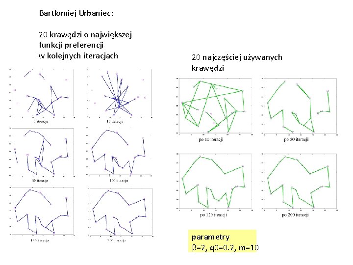 Bartłomiej Urbaniec: 20 krawędzi o największej funkcji preferencji w kolejnych iteracjach 20 najczęściej używanych