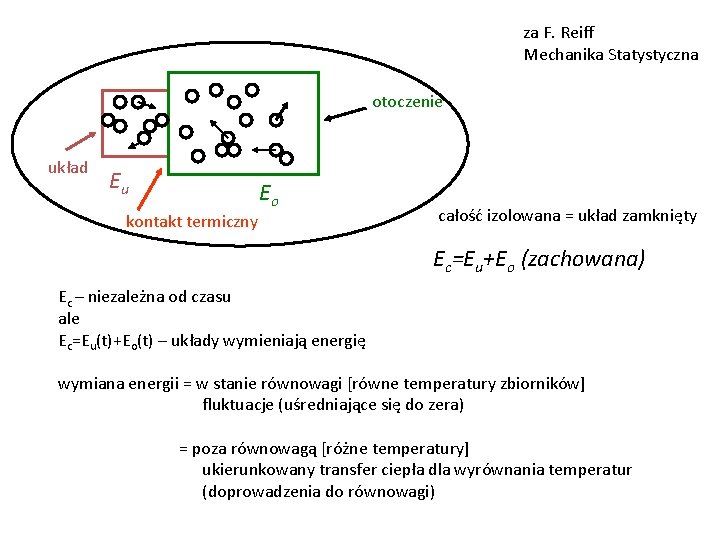 za F. Reiff Mechanika Statystyczna otoczenie układ Eu Eo kontakt termiczny całość izolowana =