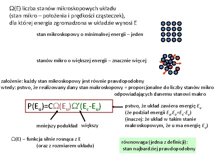 W(E) liczba stanów mikroskopowych układu (stan mikro – położenia i prędkości cząsteczek), dla której