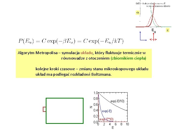 Algorytm Metropolisa – symulacja układu, który fluktuuje termicznie w równowadze z otoczeniem (zbiornikiem ciepła)