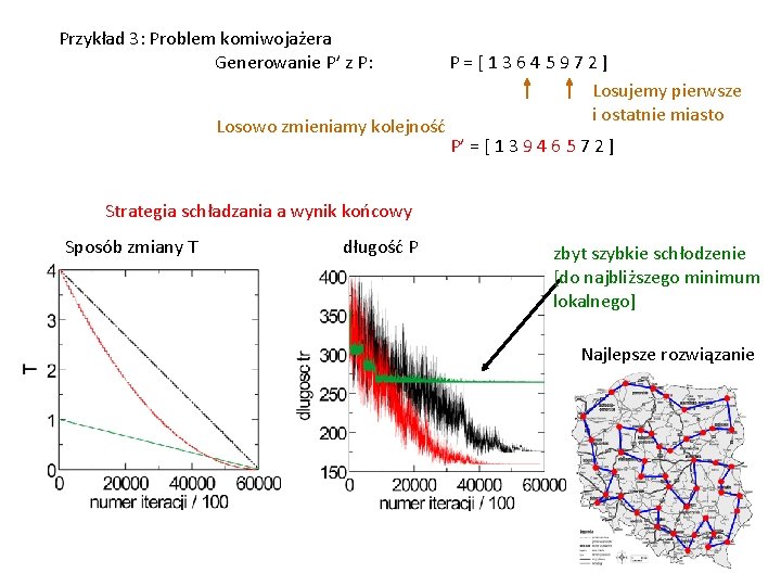 Przykład 3: Problem komiwojażera Generowanie P’ z P: Losowo zmieniamy kolejność P=[13645972] Losujemy pierwsze