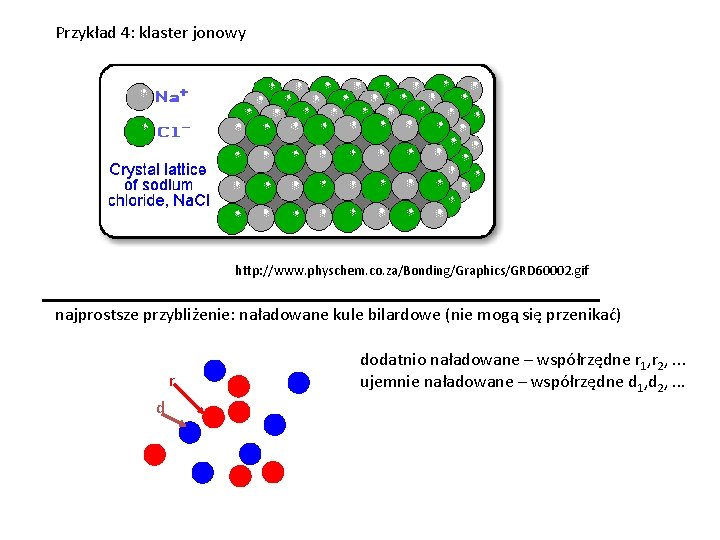 Przykład 4: klaster jonowy http: //www. physchem. co. za/Bonding/Graphics/GRD 60002. gif najprostsze przybliżenie: naładowane