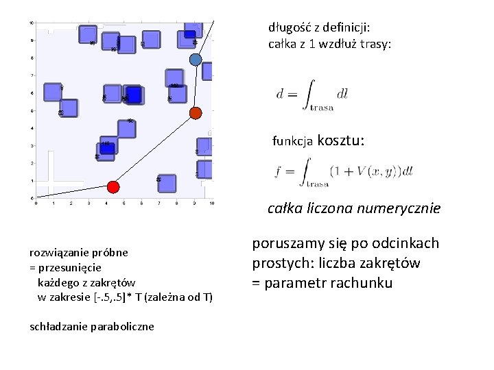 długość z definicji: całka z 1 wzdłuż trasy: funkcja kosztu: całka liczona numerycznie rozwiązanie