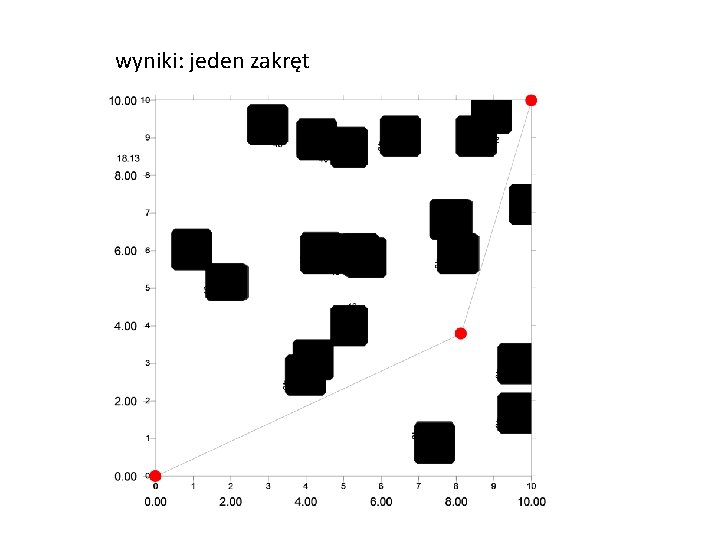 wyniki: jeden zakręt 