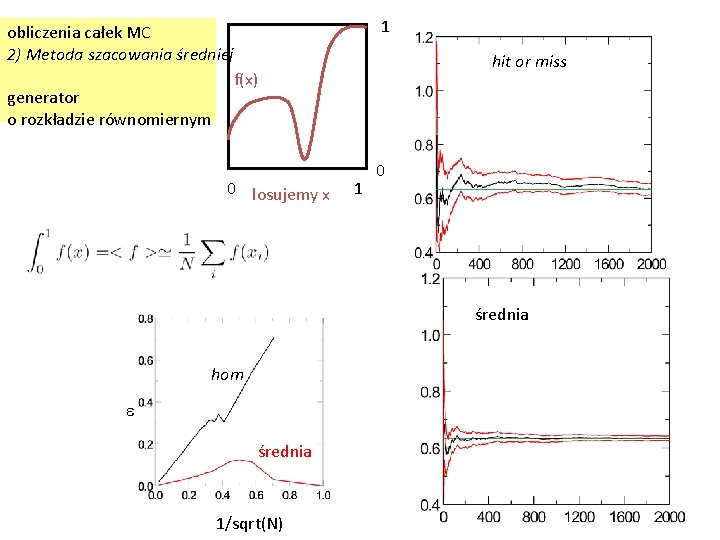 1 obliczenia całek MC 2) Metoda szacowania średniej generator o rozkładzie równomiernym hit or