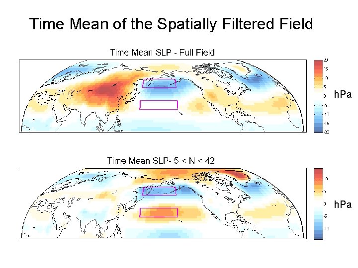 Time Mean of the Spatially Filtered Field h. Pa 
