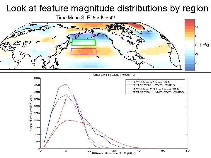 Look at feature magnitude distributions by region h. Pa 