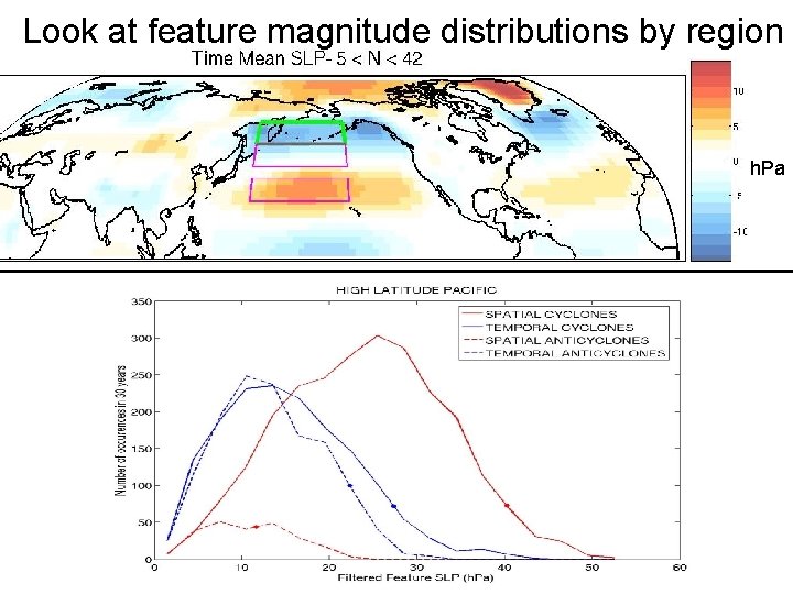 Look at feature magnitude distributions by region h. Pa 