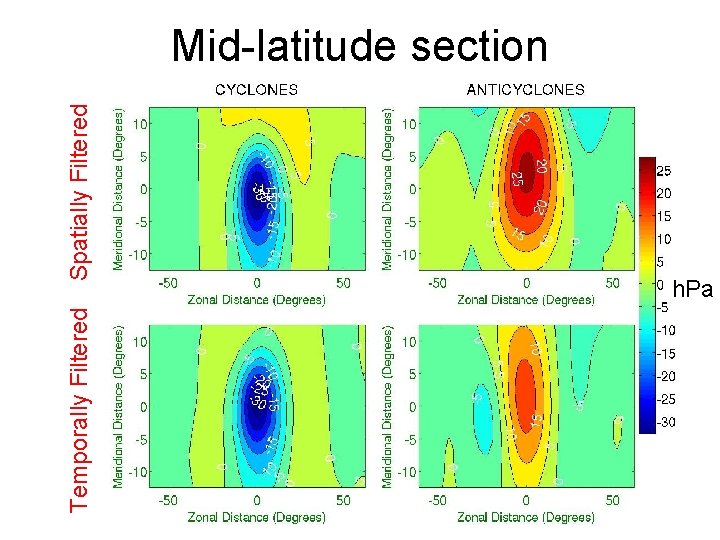 Temporally Filtered Spatially Filtered Mid-latitude section h. Pa 