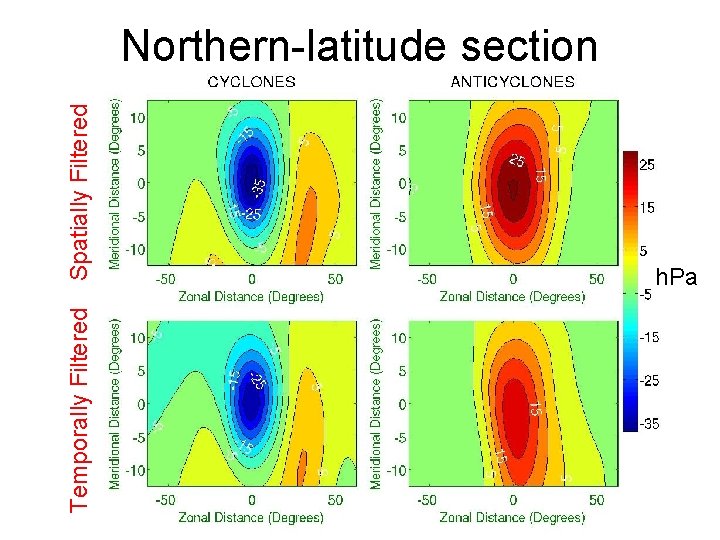 Temporally Filtered Spatially Filtered Northern-latitude section h. Pa 