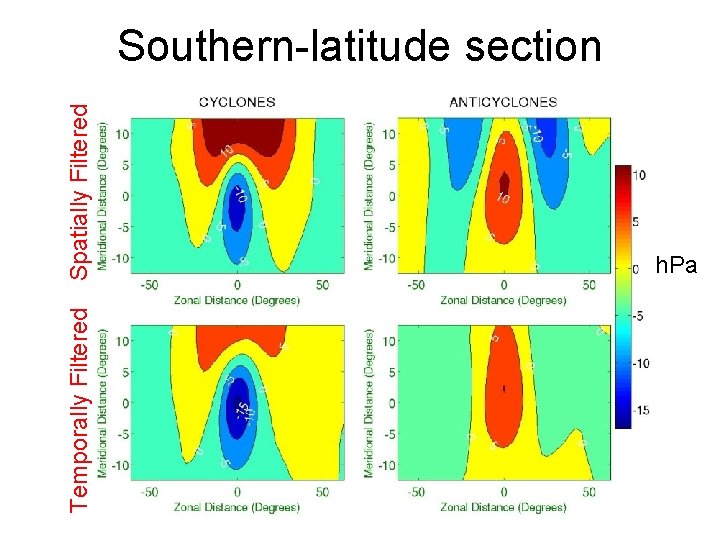 Temporally Filtered Spatially Filtered Southern-latitude section h. Pa 