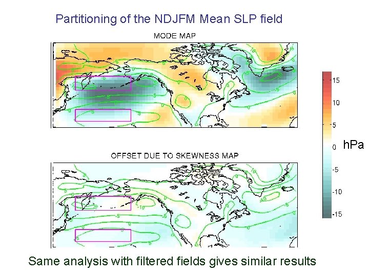 Partitioning of the NDJFM Mean SLP field h. Pa Same analysis with filtered fields