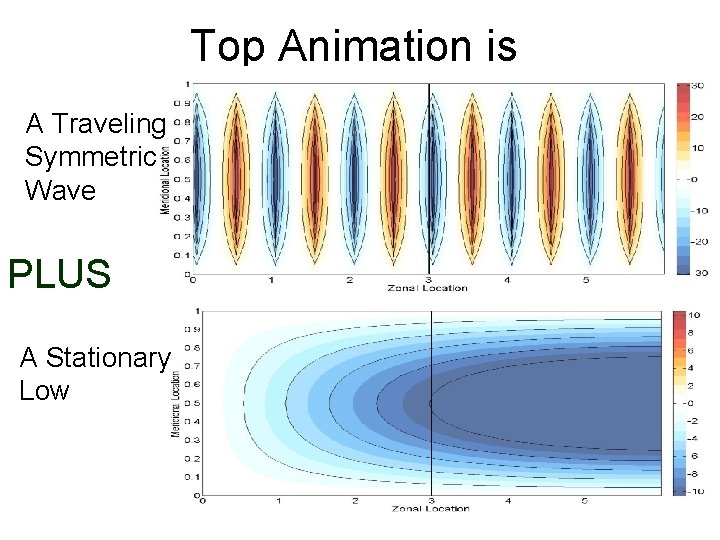 Top Animation is A Traveling Symmetric Wave PLUS A Stationary Low 