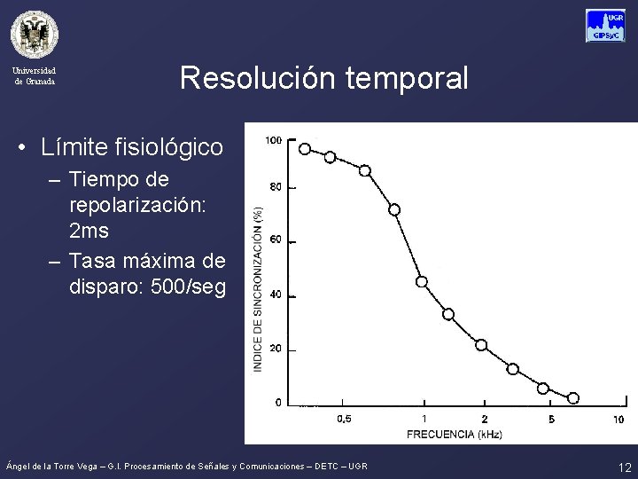 Universidad de Granada Resolución temporal • Límite fisiológico – Tiempo de repolarización: 2 ms