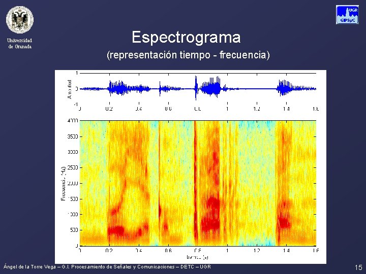 Universidad de Granada Espectrograma (representación tiempo - frecuencia) Ángel de la Torre Vega –