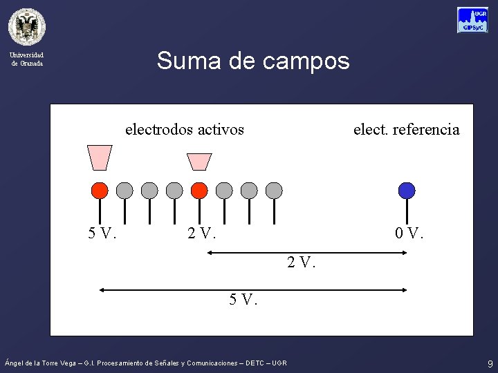 Suma de campos Universidad de Granada electrodos activos 5 V. elect. referencia 2 V.