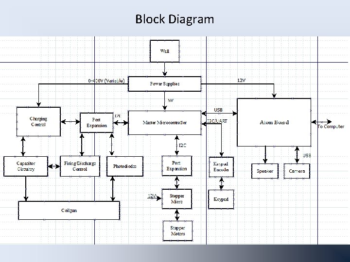 Block Diagram 