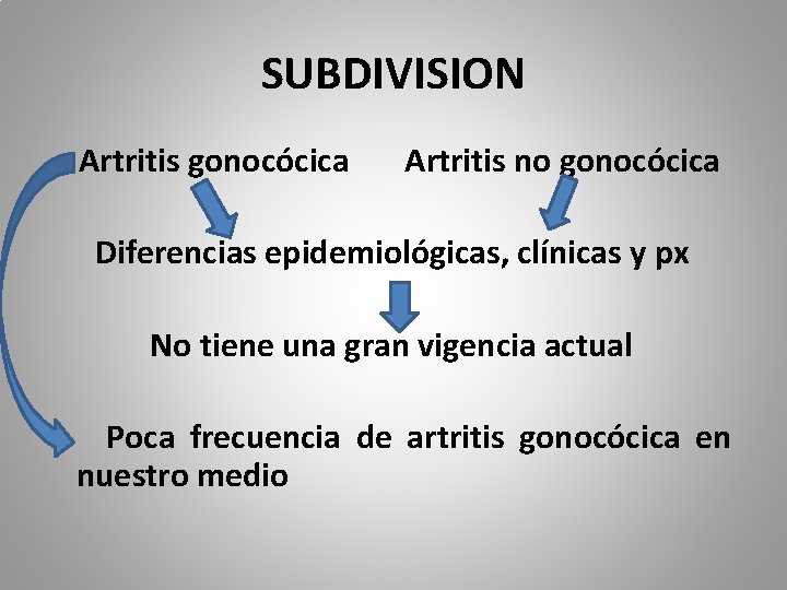 SUBDIVISION Artritis gonocócica Artritis no gonocócica Diferencias epidemiológicas, clínicas y px No tiene una