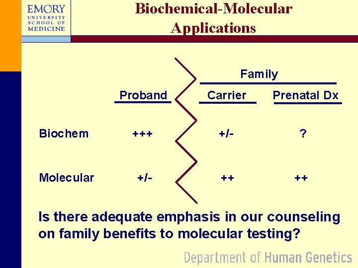 Biochemical-Molecular Applications Family Proband Carrier Prenatal Dx Biochem +++ +/- ? Molecular +/- ++