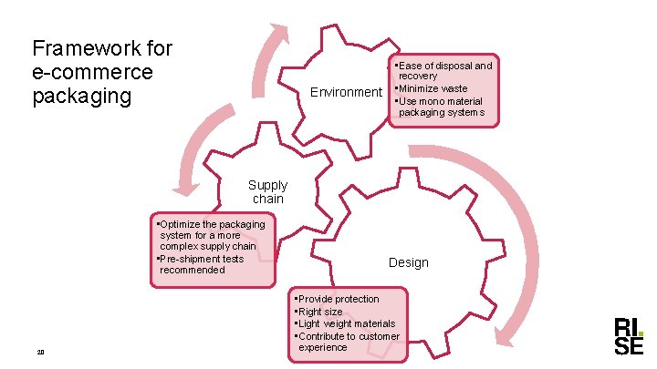 Framework for e-commerce packaging Environment • Ease of disposal and recovery • Minimize waste