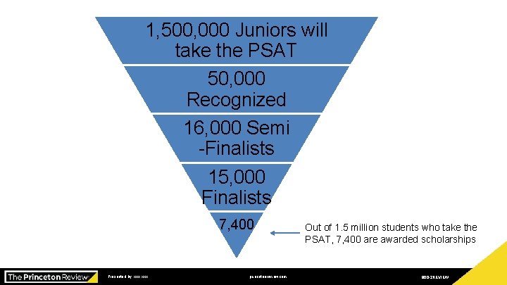 1, 500, 000 Juniors will take the PSAT 50, 000 Recognized 16, 000 Semi