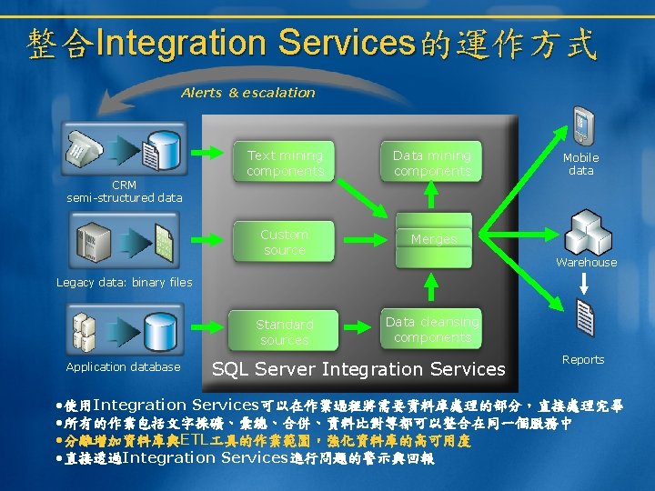 整合Integration Services的運作方式 Alerts & escalation CRM semi-structured data Text mining components Data mining components