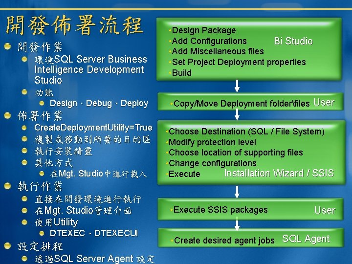 開發佈署流程 開發作業 環境SQL Server Business Intelligence Development Studio 功能 Design、Debug、Deploy • Design Package •