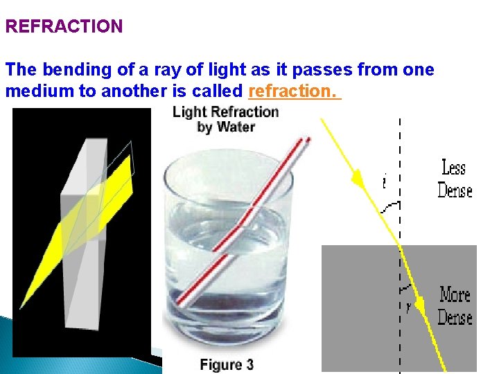 REFRACTION The bending of a ray of light as it passes from one medium