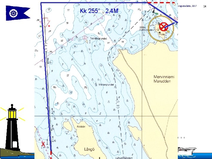Copyright Suomen Navigaatioliitto, 2017 Kk 255° 2, 4 M X 14 