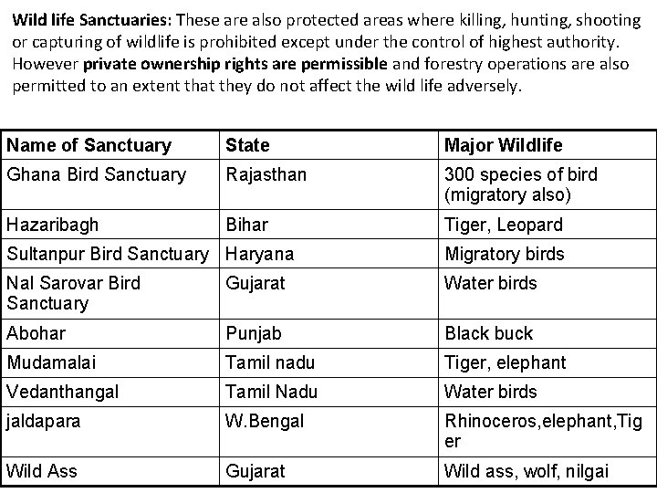 Wild life Sanctuaries: These are also protected areas where killing, hunting, shooting or capturing